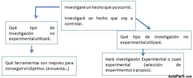 investigación cuantitativa.