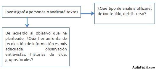 investigación cualitativa