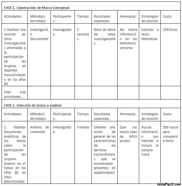 planificación de la investigación