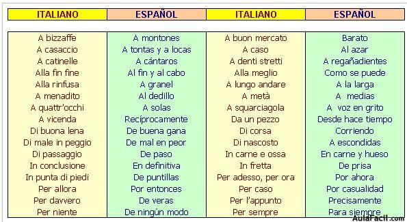 palabras italiano