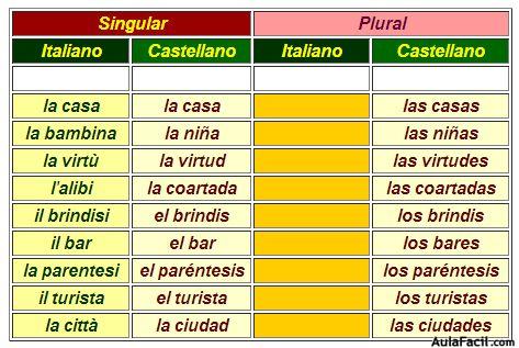 formacion del plural