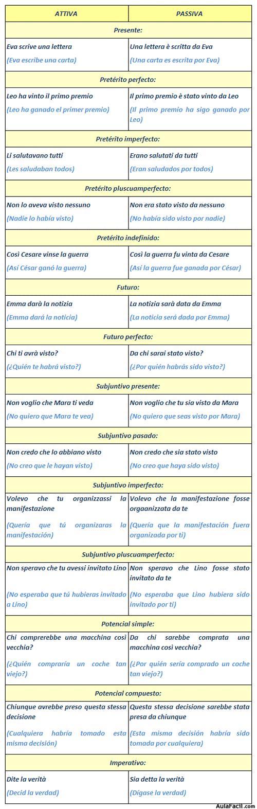 cuadro attiva