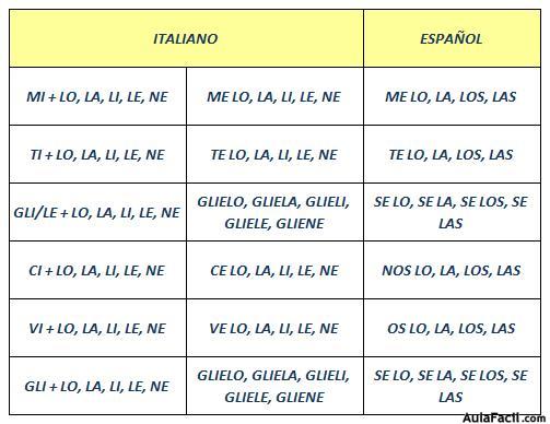 combinacion pronombres1