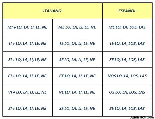 compartivo2