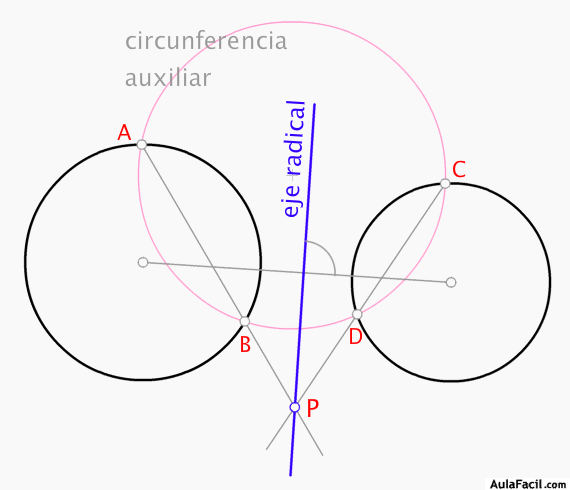 Circunferencia exterior