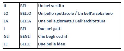 L’aggettivo “bello”.