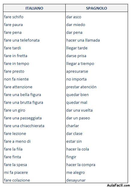 Costruzioni con il verbo fare: