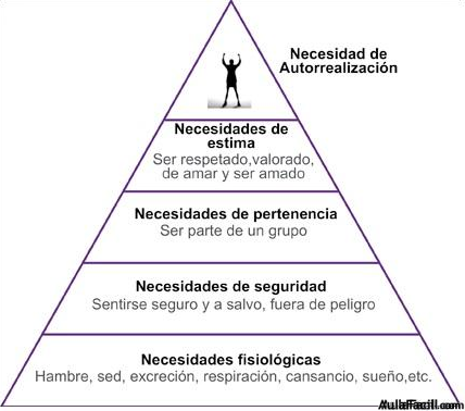 maslow