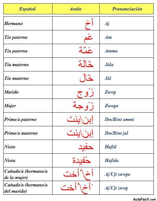 vocabulario árabe