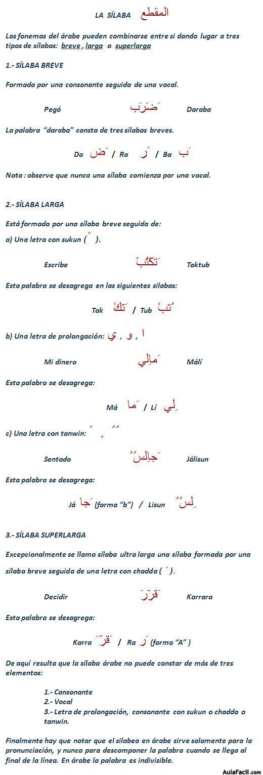 silaba arabe