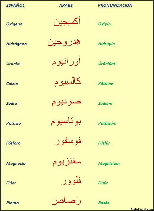 árabe 