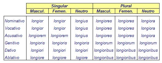 Comparativo