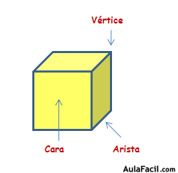elementos poliedros