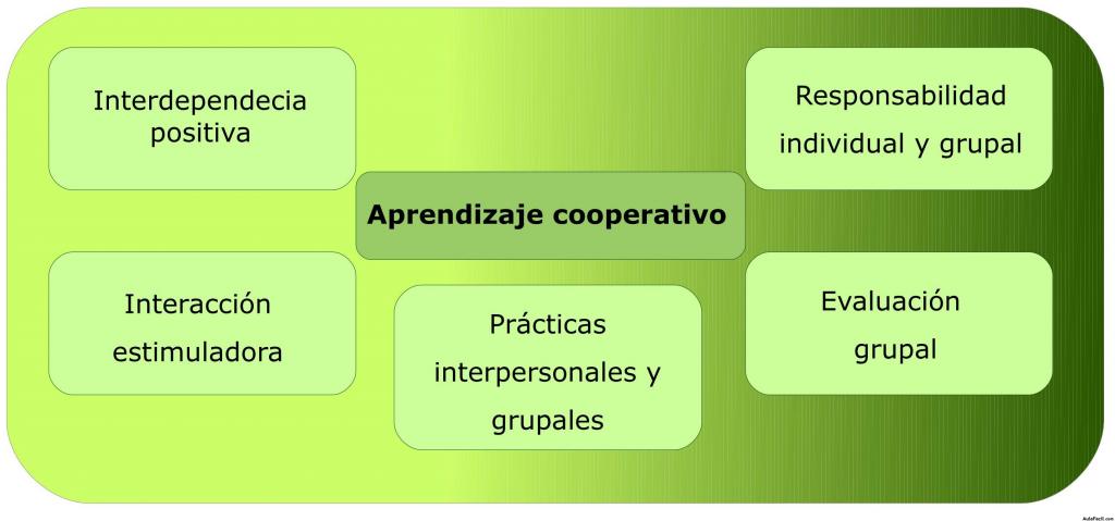 Elementos cooperación