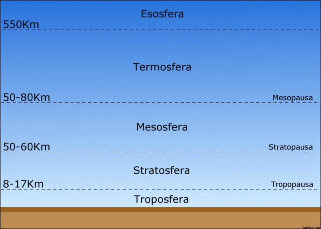 Atmósfera