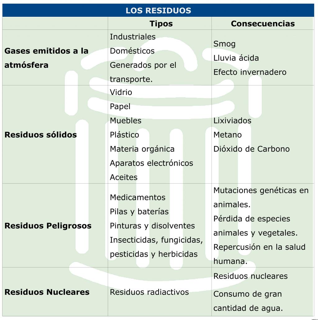 Resumen residuos