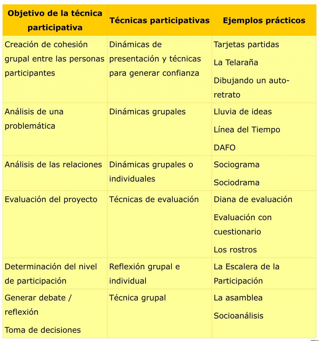 Técnicas participativas