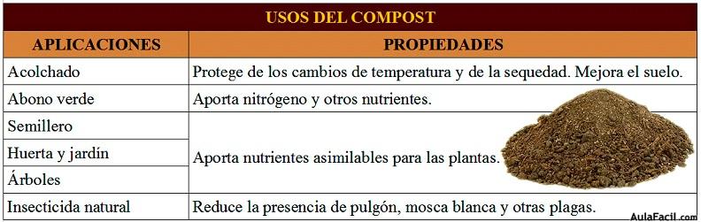 Usos del compost