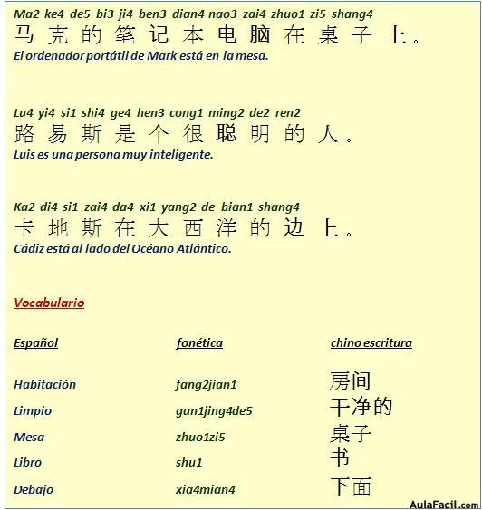 El orden de las palabras en chino