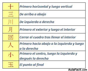 Orden de la Escritura china