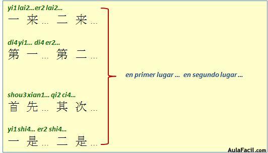 enumeración fonética