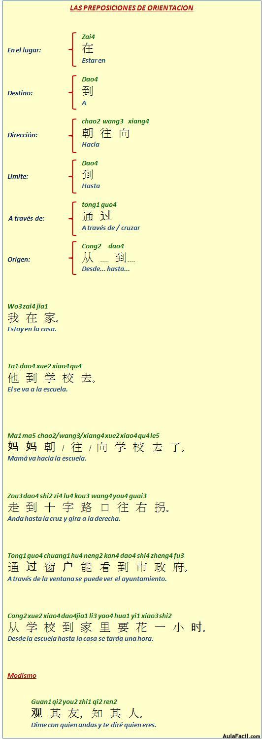 Las preposiciones de orientación