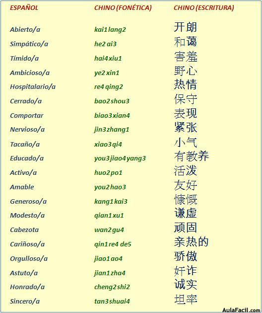 Vocabulario