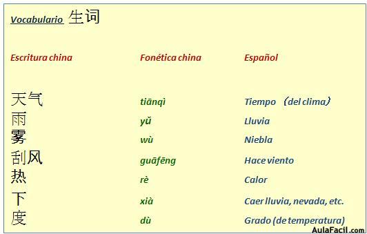 Vocabulario