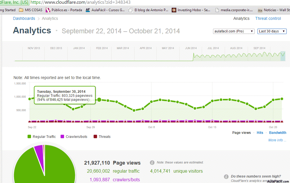 Cloudflare AulaFacil