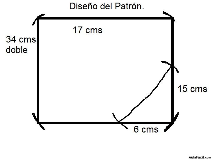 esquema patron 2