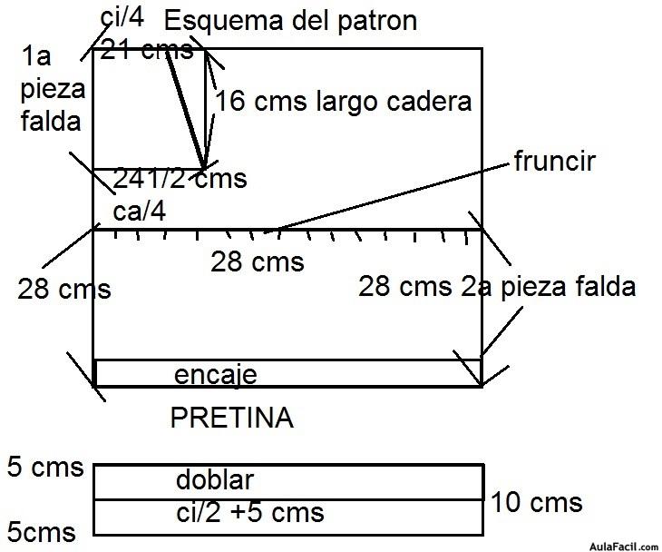 esquema patron 2