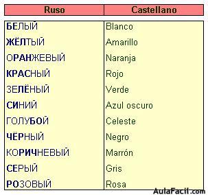 Ruso