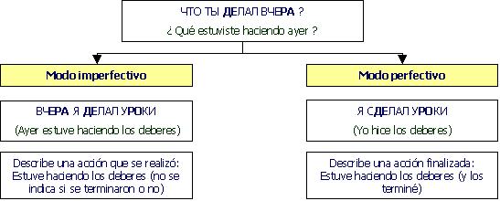 Ruso