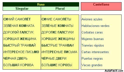 Ruso