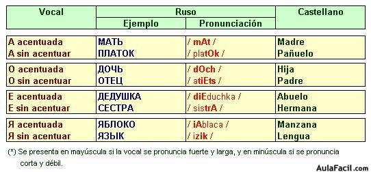 ruso