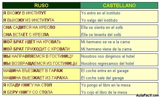 Ruso