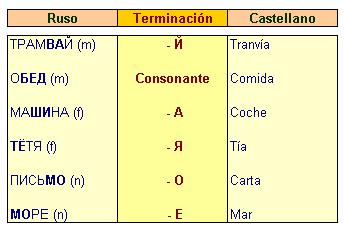 ruso1