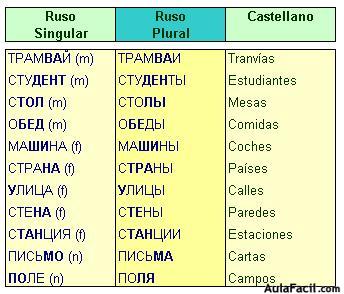 ruso 1