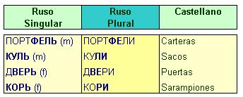 ruso 1