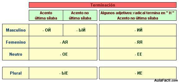 ruso 1