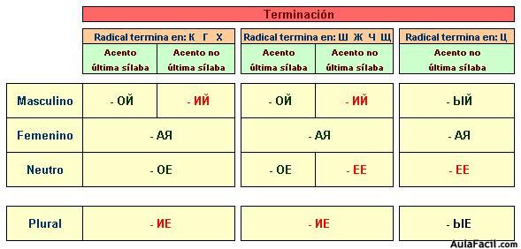 Ruso 1