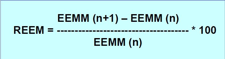 indicadores efectivos