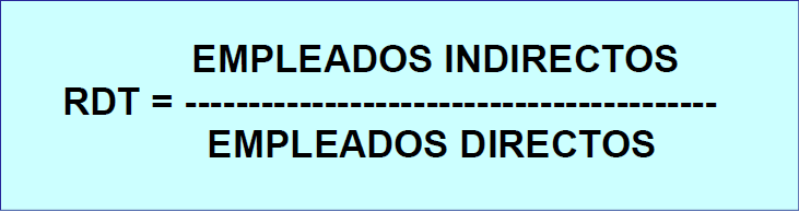 indicadores efectivos