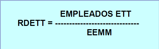 indicadores efectivos