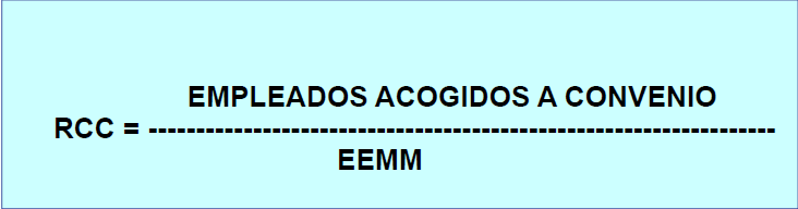 indicadores efectivos