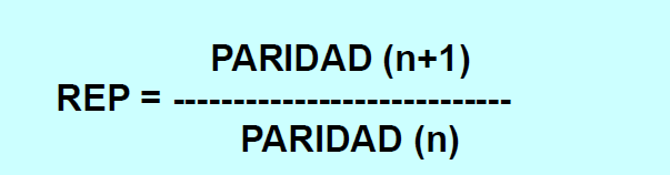 indicadores efectivos