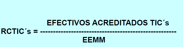 indicadores efectivos