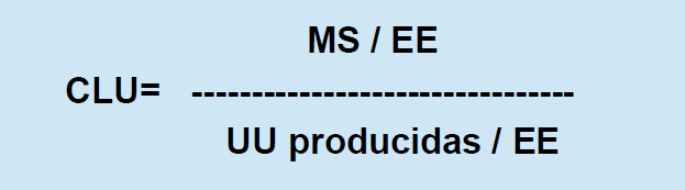 indicadores efectivos