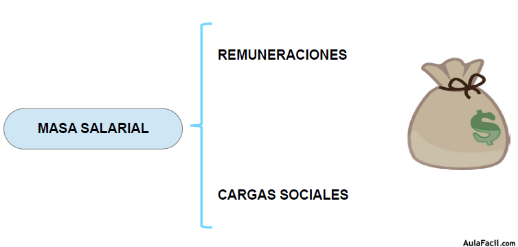 presupuesto de recursos humanos