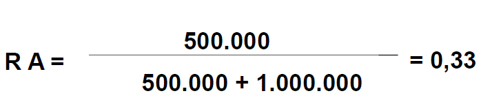 indicadores efectivos